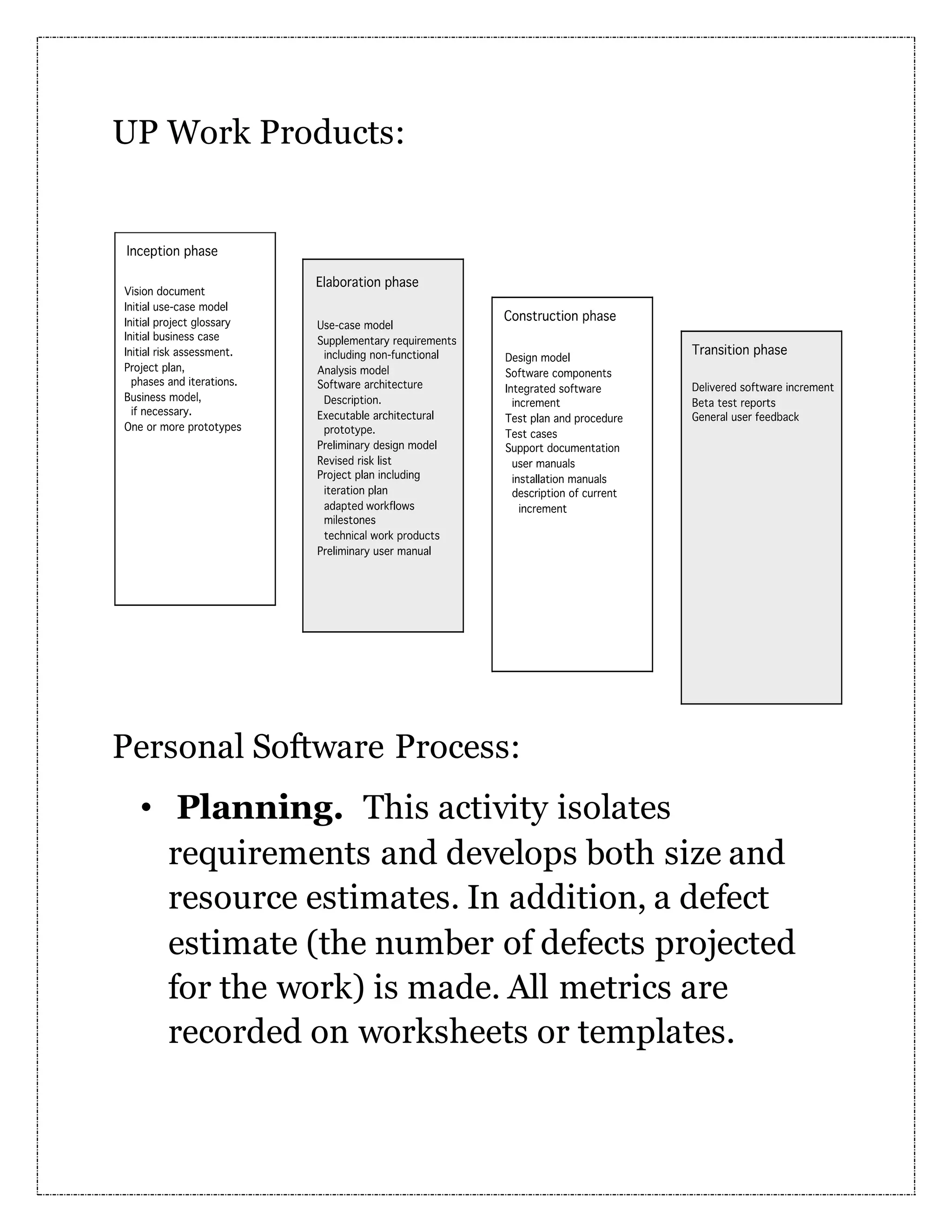 UP Work Products: Personal Software Process: • Planning. This activity isolates requirements and develops both size and resource estimates. In addition, a defect estimate (the number of defects projected for the work) is made. All metrics are recorded on worksheets or templates. 