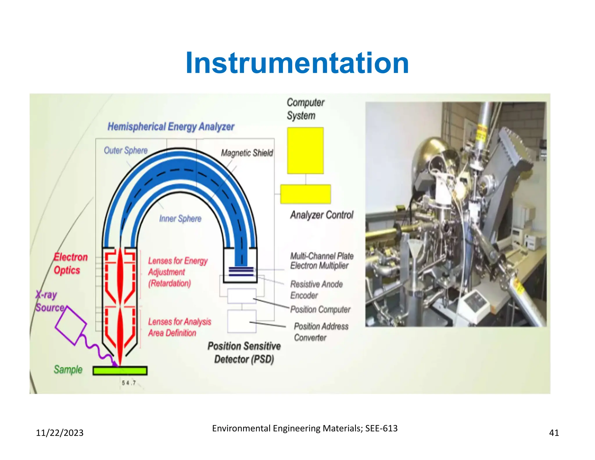 X-ray Photoelectron Spectroscopy (XPS) Technique (Part-2) | PDF