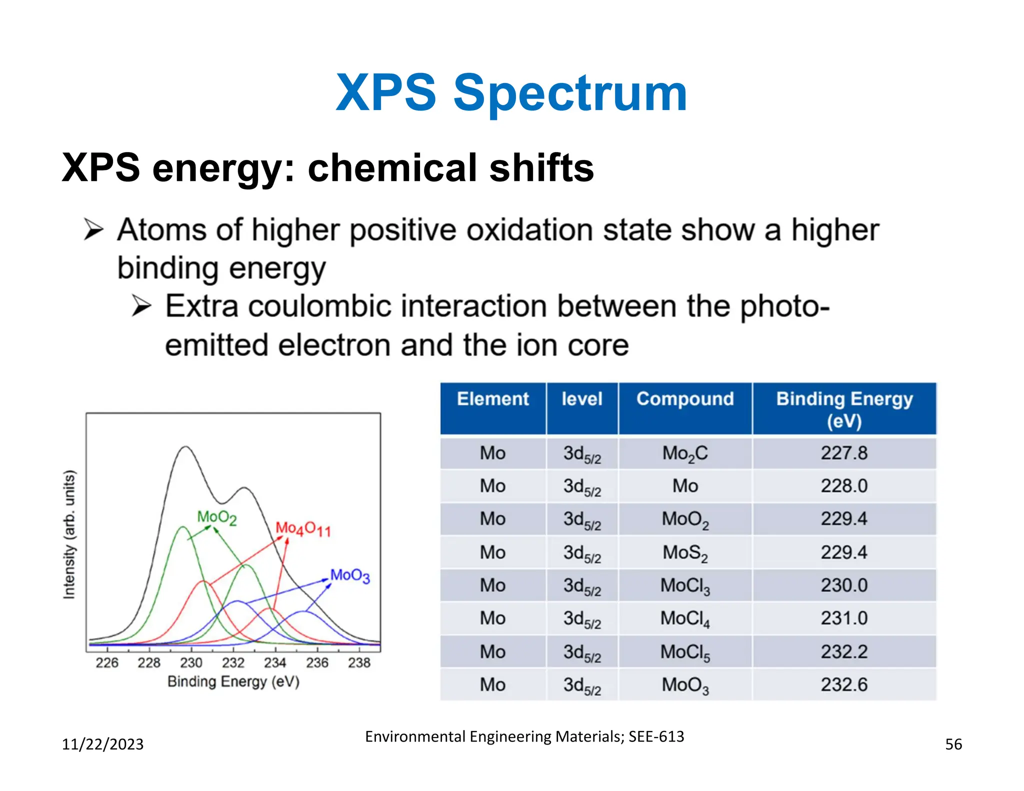 X-ray Photoelectron Spectroscopy (XPS) Technique (Part-2) | PDF