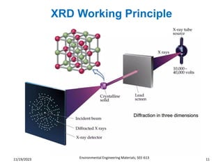 XRD Working Principle
Environmental Engineering Materials; SEE-613 11
11/19/2023
 