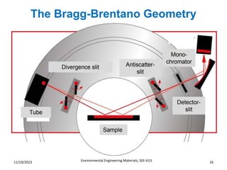 The Bragg-Brentano Geometry
Environmental Engineering Materials; SEE-613 16
11/19/2023
 