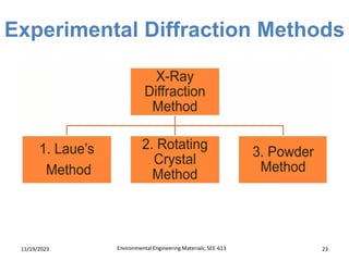 Experimental Diffraction Methods
11/19/2023 Environmental Engineering Materials; SEE-613 23
 