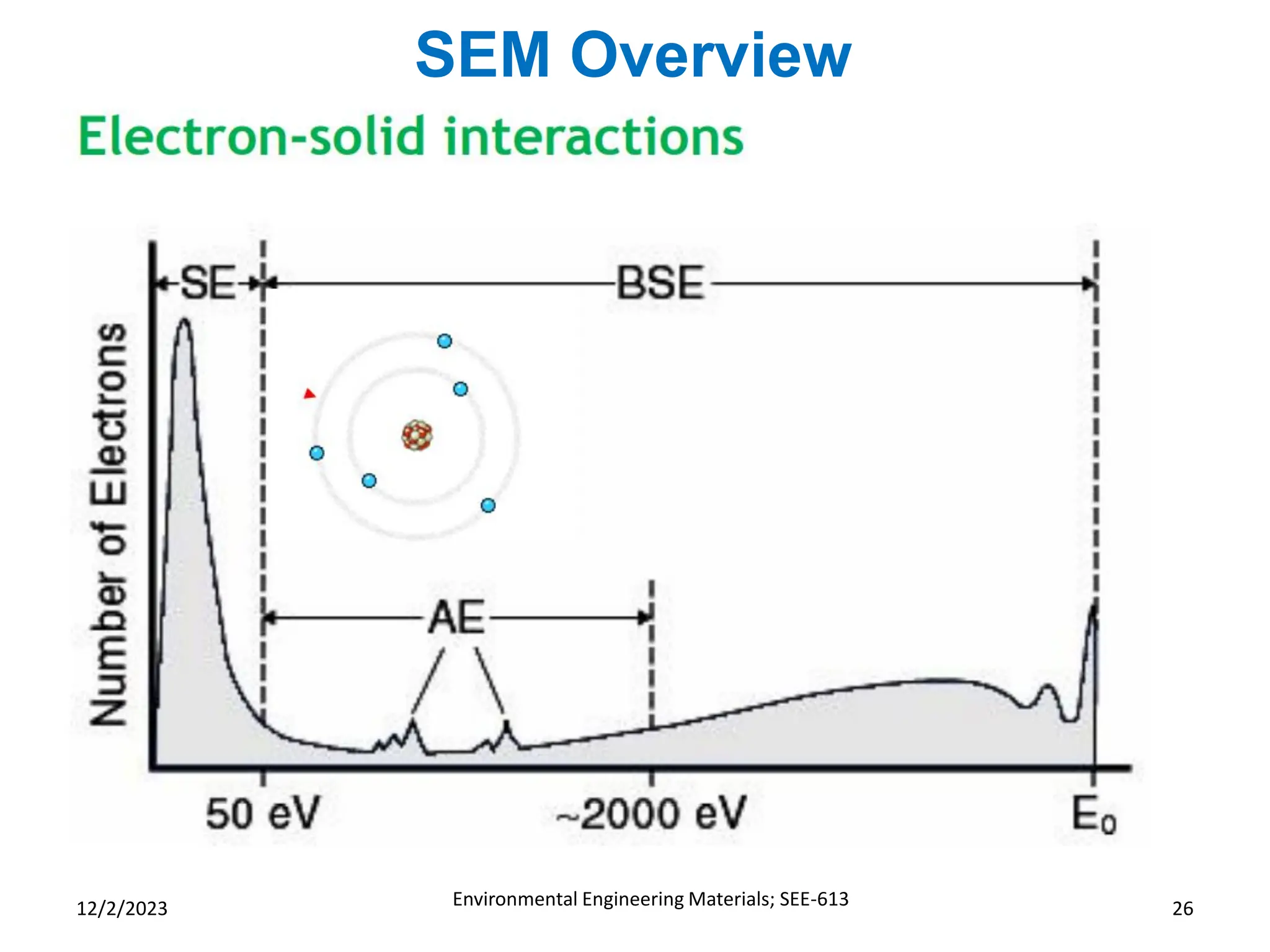 Scanning Electron Microscopes (SEM) & Transmission Electron Microscopes ...
