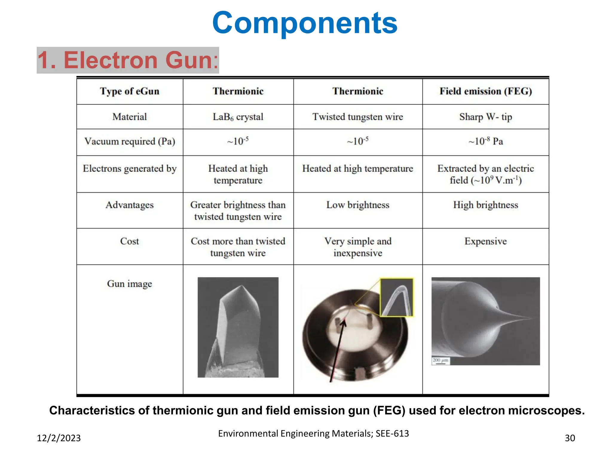 Scanning Electron Microscopes (SEM) & Transmission Electron Microscopes ...