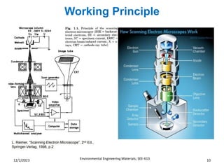 Working Principle
Environmental Engineering Materials; SEE-613 10
12/2/2023
 