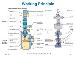 Working Principle
Environmental Engineering Materials; SEE-613 11
12/2/2023
 