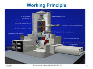 Working Principle
Environmental Engineering Materials; SEE-613 12
12/2/2023
 