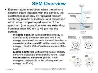 SEM Overview
Environmental Engineering Materials; SEE-613 24
12/2/2023
 