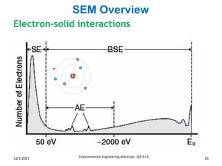 SEM Overview
Environmental Engineering Materials; SEE-613 26
12/2/2023
 