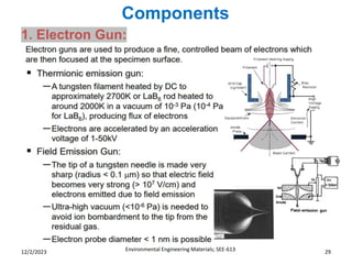 Components
Environmental Engineering Materials; SEE-613 29
12/2/2023
1. Electron Gun:
 