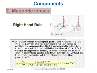 Components
Environmental Engineering Materials; SEE-613 32
12/2/2023
2. Magnetic lenses:
Right Hand Rule
 