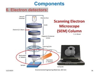Components
Environmental Engineering Materials; SEE-613 36
12/2/2023
6. Electron detectors:
 