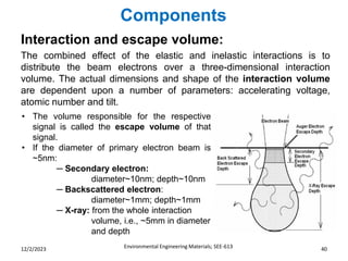 Components
Environmental Engineering Materials; SEE-613 40
12/2/2023
Interaction and escape volume:
The combined effect of the elastic and inelastic interactions is to
distribute the beam electrons over a three-dimensional interaction
volume. The actual dimensions and shape of the interaction volume
are dependent upon a number of parameters: accelerating voltage,
atomic number and tilt.
• The volume responsible for the respective
signal is called the escape volume of that
signal.
• If the diameter of primary electron beam is
~5nm:
─ Secondary electron:
diameter~10nm; depth~10nm
─ Backscattered electron:
diameter~1mm; depth~1mm
─ X-ray: from the whole interaction
volume, i.e., ~5mm in diameter
and depth
 