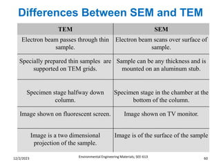 Differences Between SEM and TEM
Environmental Engineering Materials; SEE-613 60
12/2/2023
 