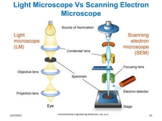 Light Microscope Vs Scanning Electron
Microscope
Environmental Engineering Materials; SEE-613 61
12/2/2023
 