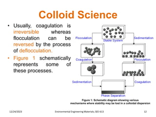 Nanomaterial; Zeta Potential Presentation | PDF