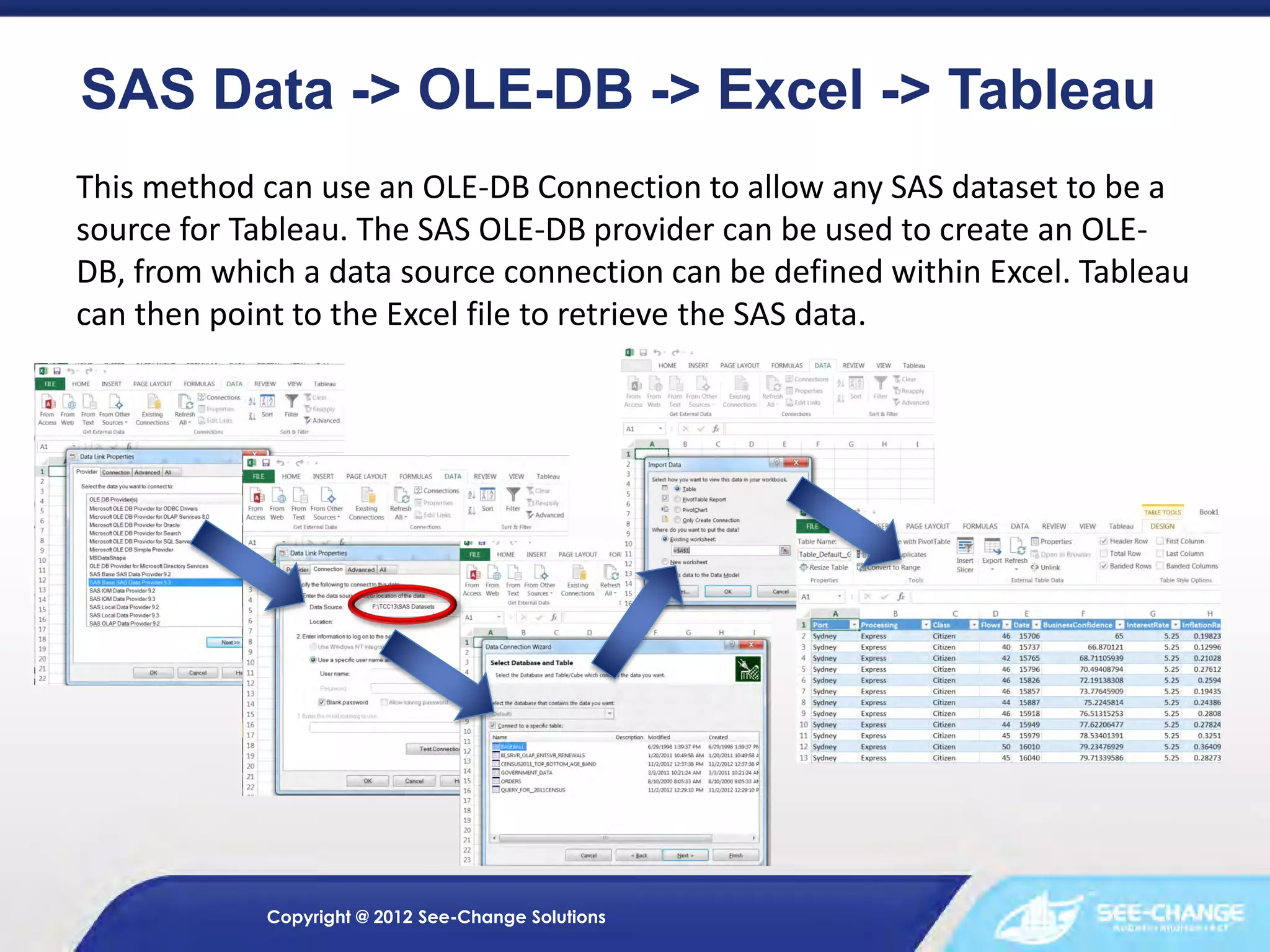 SAS Data -> OLE-DB -> Excel -> Tableau
This method can use an OLE-DB Connection to allow any SAS dataset to be a
source for Tableau. The SAS OLE-DB provider can be used to create an OLEDB, from which a data source connection can be defined within Excel. Tableau
can then point to the Excel file to retrieve the SAS data.

Copyright @ 2012 See-Change Solutions

 