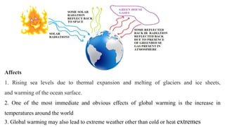 Affects
1. Rising sea levels due to thermal expansion and melting of glaciers and ice sheets,
and warming of the ocean surface.
2. One of the most immediate and obvious effects of global warming is the increase in
temperatures around the world
3. Global warming may also lead to extreme weather other than cold or heat extremes
 