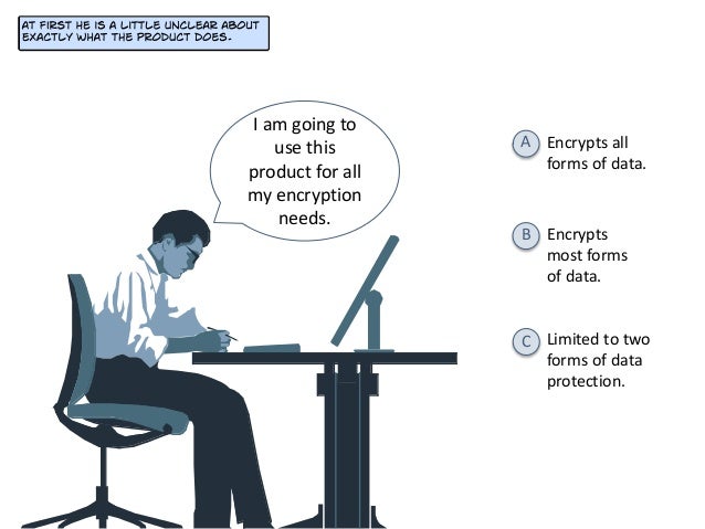 symantec endpoint encryption price symantec endpoint encryption price