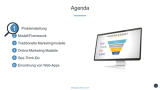 Agenda
www.app-arena.com
Problemstellung1
Modell/Framework2
Traditionelle Marketingmodelle3
Online-Marketing Modelle4
See-Think-Do5
Einordnung von Web-Apps6
4
1
 