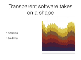 Transparent software takes 
on a shape 
• Graphing 
• Modeling 
 