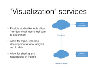 "Visualization" services 
• Provide studio-like tools allow 
"non-technical" users feel safe 
to experiment 
• Allow for rapid, real-time 
development of new insights 
on old data 
• Allow for sharing and 
repurposing of insight 
 