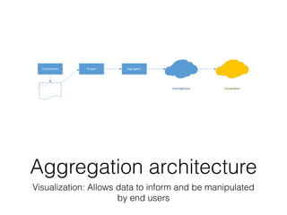 Aggregation architecture 
Visualization: Allows data to inform and be manipulated 
by end users 
 
