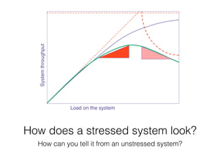 How does a stressed system look? 
How can you tell it from an unstressed system? 
 