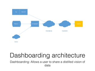 Dashboarding architecture 
Dashboarding: Allows a user to share a distilled vision of 
data 
 