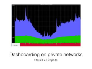 Dashboarding on private networks 
StatsD + Graphite 
 