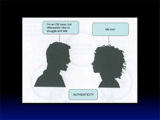 See2008 Authenticity