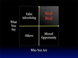 See2008 Authenticity