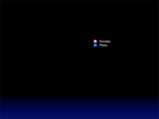 See2008 Authenticity