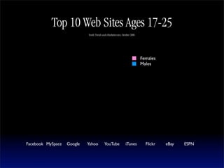 See2008 Authenticity