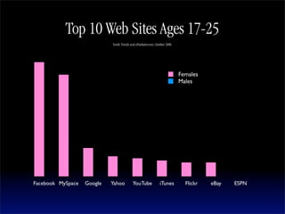 See2008 Authenticity