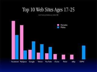 See2008 Authenticity