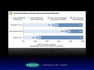 See2008 Authenticity