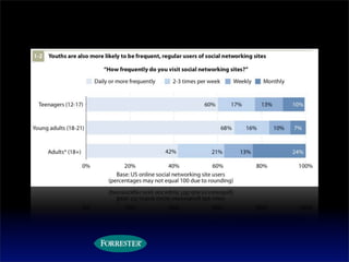 See2008 Authenticity
