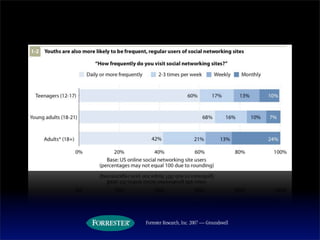 See2008 Authenticity