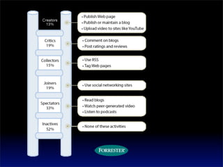 See2008 Authenticity