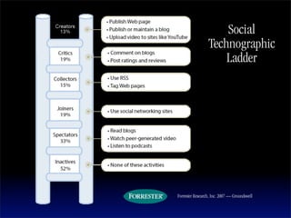 See2008 Authenticity