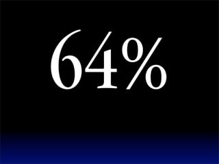 See2008 Authenticity