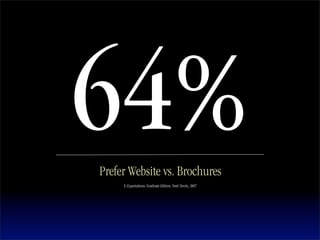 See2008 Authenticity