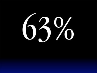 See2008 Authenticity