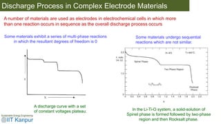 Complex Discharges Energy Storage Materials and Devices Lecture | PPTX