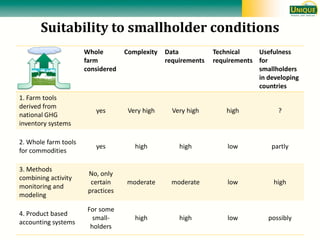 Seebauer Unique methods oct 2011