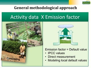 Seebauer Unique methods oct 2011