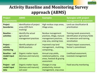 Seebauer Unique methods oct 2011