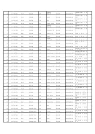 CANARY                             CHERRY 28 X 22 X
31   31 9S7356   N106   PELLE        Q16    YELLOW        BORSA   MODELLERIA   6                   2
                                                                               CHERRY 29 X 24 X
32   32 9S7155   N106   PELLE        335    ROSE          BORSA   MODELLERIA   15,5                2
                                                                               CHERRY 37 X 23 X
33   33 9S7154   N106   PELLE        539    RED           BORSA   MODELLERIA   10                  2
                                                                               CHERRY 33 X 21 X
34   34 9S7240   N106   PELLE        081    HIPPO GREY    BORSA   MODELLERIA   15                  2
                                            CANARY                             CHERRY 37 X 55 X
35   35 9S7350   N106   PELLE        A16    YELLOW        BORSA   MODELLERIA   15                  2
                                                                               CHERRY 39 X 29 X
36   36 9S7519   N106   PELLE        177    TERRACOTTA    BORSA   MODELLERIA   9                   2

37   37 9S7520   N98    PELLE        A24    ALBICOCCA     BORSA   MODELLERIA   TOMO 31 X 21 X 10   2

38   38 9S7558   N98    PELLE        A17    FUXIA         BORSA   MODELLERIA   TOMO 27 X 25 X 14   2
                                            CREAM
39   39 9S7559   N98    PELLE        A19    APRICOT       BORSA   MODELLERIA   TOMO 34 X 36 X 14   2
                                                                               TOMO 42 X 47 X
40   40 9S7560   N98    PELLE        063    TAUPE         BORSA   MODELLERIA   19,5                2

41   41 9S7561   N98    PELLE        C208   NOUGAT        BORSA   MODELLERIA   TOMO 29 X 8 X 14    2
                                                                               NEODAY TRIPPER 27
42   42 9S7530   P52    PELLE        661    MINT          BORSA   MODELLERIA   X 16 X 3            2
                                                                               NEODAY TRIPPER 31
43   43 9S7531   P60    PELLE        A18    PALE GOLD     BORSA   MODELLERIA   X 23 X 6            2
                                                                               NEODAY TRIPPER 40
44   44 9S7532   P52    PELLE        081    HIPPO TAUPE   BORSA   MODELLERIA   X 24 X 13           2
                                                                               ZIP FILE 27 X 20
45   45 9S7514   N119   PELLE        001    NERO          BORSA   MODELLERIA   X 10                2
                                                                               ZIP FILE 36 X 26
46   46 9S7472   N119   PELLE        335    ROSA          BORSA   MODELLERIA   X 13                2
                                                                               ZIP FILE 29 X 23
47   47 9S7515   N119   PELLE        177    TERRACOTTA    BORSA   MODELLERIA   X 13                2
                                                                               ZIP FILE 32 X 30
48   48 9S7516   N119   PELLE        A16    GIALLO        BORSA   MODELLERIA   X 17                2
                                                                               ZIP FILE 40 X 32
49   49 9S7517   N119   PELLE        177    TERRACOTTA    BORSA   MODELLERIA   X 20                2
                                                                               JOY RIDER 24 X 22
50   50 9S7527   N105   NYLON        A16    GIALLO        BORSA   MODELLERIA   X 16                2
                                                                               JOY RIDER 20 X 20
51   51 9S7528   N114   NYLON        1AQ    FUXIA PRINT   BORSA   MODELLERIA   X 20                2
                                                                               JOY RIDER 30 X 30
52   52 9S7529   N114   NYLON        1AR    CREAM PRINT   BORSA   MODELLERIA   X 30                2
                                                                               JOY RIDER 29 X 32
53   53 9S7526   N105   NYLON        349    ROSE          BORSA   MODELLERIA   X 12                2
                                                                               JOY RIDER 39 X 26
54   54 9S7513   N105   NYLON        A17    FUXIA         BORSA   MODELLERIA   X 17                2

55   55 9S7471   N105   NYLON        335    APRICOT       BORSA   MODELLERIA   PEONY 20 X 12 X 4   2
                                                                               PEONY 20 X 26 X
56   56 9S7469   N114   NYLON        1AS    RED PRINT     BORSA   MODELLERIA   19                  2
                                                                               PEONY 24 X 30 X
57   57 9S7384   N105   NYLON        335    APRICOT       BORSA   MODELLERIA   20                  2
                                                                               PEONY 40 X 27 X
58   58 9S7398   P12    NYLON        A18    PALE GOLD     BORSA   MODELLERIA   12                  2
                                                                               PEONY 42 X 20 X
59   59 9S7382   N105   NYLON        539    RED           BORSA   MODELLERIA   18                  2
                                                                               ZIP FILE 27 X 20
60   60 9S7514   N05    PATENT PVC   353    ORANGE        BORSA   MODELLERIA   X 10                2
                                                                               ZIP FILE 36 X 24
61   61 9S7472   N05    PATENT PVC   A16    YLLOW         BORSA   MODELLERIA   X 12                2
                                                                               ZIP FILE 29 X 23
62   62 9S7515   N05    PATENT PVC   A16    YLLOW         BORSA   MODELLERIA   X 13                2
                                                                               ZIP FILE 32 X 30
63   63 9S7516   N05    PATENT PVC   661    MINT          BORSA   MODELLERIA   X 17                2
                                                                               ZIP FILE 40 X 32
64   64 9S7517   N05    PATENT PVC   A17    FUXIA         BORSA   MODELLERIA   X 20                2
 