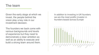 Seedcamp Fund IV - VC Pitch Deck Examples